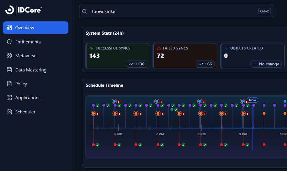 ID Core dashboard widgets
