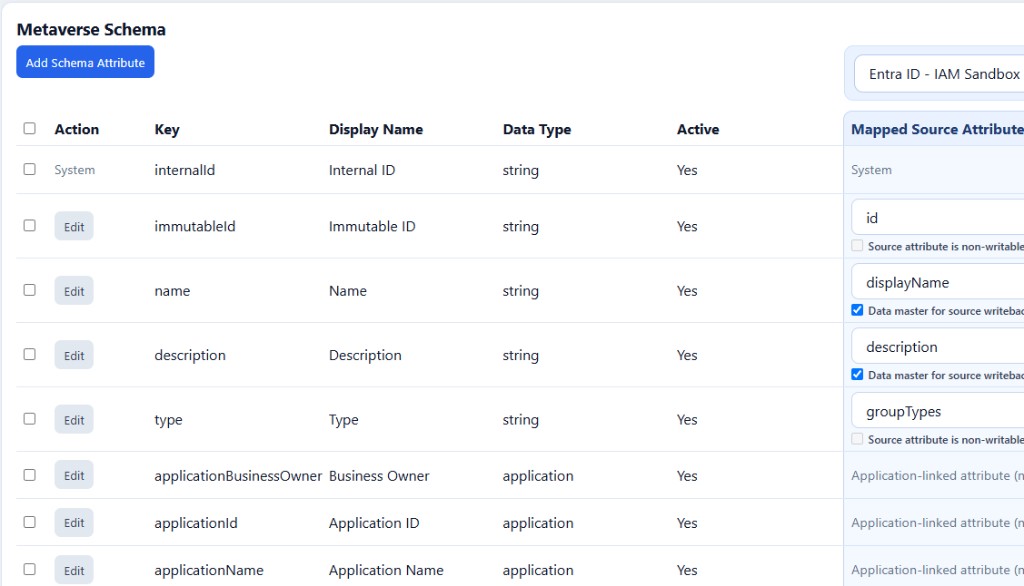 Data mastering